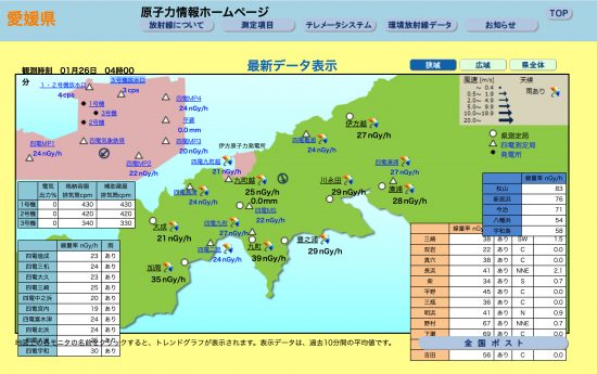 愛媛県が公開する放射線テレメトリー情報