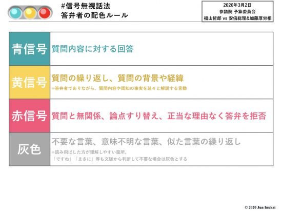 参議院予算委員会 福山vs安倍総理.001配色ルール