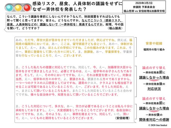 20200302 参議院予算委員会 福山vs安倍総理.004質疑2