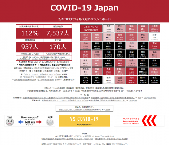 COVID-19 Japan – 新型コロナウイルス対策ダッシュボード