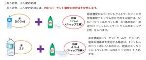 ノロウイルス等消毒の希釈方法