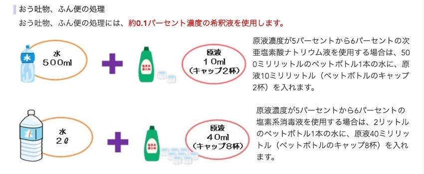 コロナ消毒で注目される「キッチンハイター（次亜塩素酸ナトリウム）」。その効果と注意点を化学者が解説してみた « ハーバー・ビジネス・オンライン