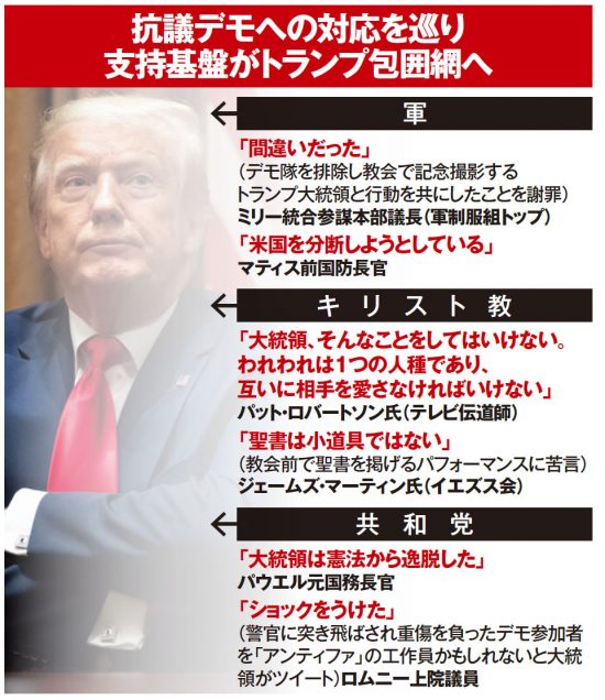 米国大統領選「トランプ敗北」の現実度