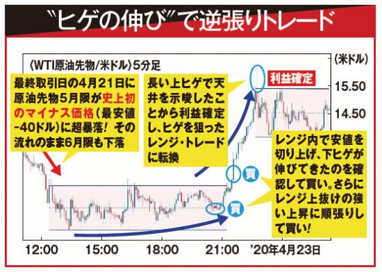 ”ヒゲの伸び”で逆張りトレード