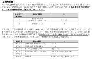 検体採取方法（第一次第一波パンデミック時）