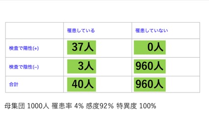 現実の日本の罹患率とPCR検査の変数を使った試算