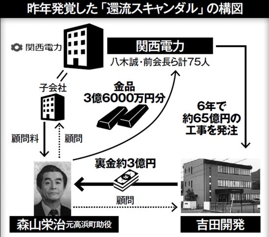 原発マネーと高浜町の今