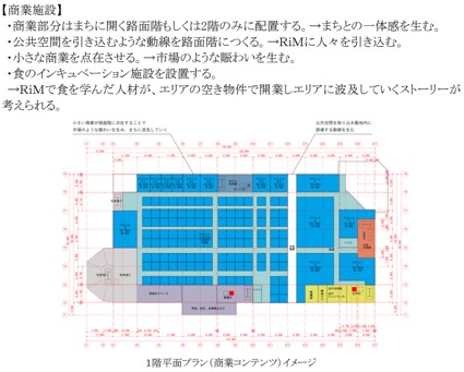 福山市が掲げる「個人商店」を主体とした再生案