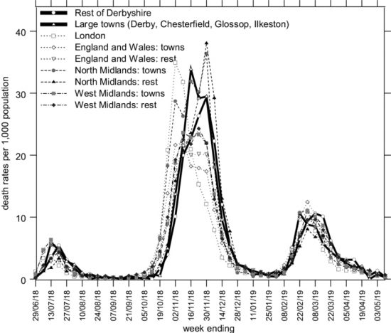 1918インフルエンザパンデミック(スペインかぜ)による英国における千人あたり死亡率（‰）の推移