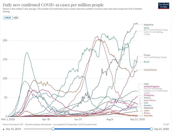 世界におけるCOVID-19百万人あたり感染者数(ppm)の推移