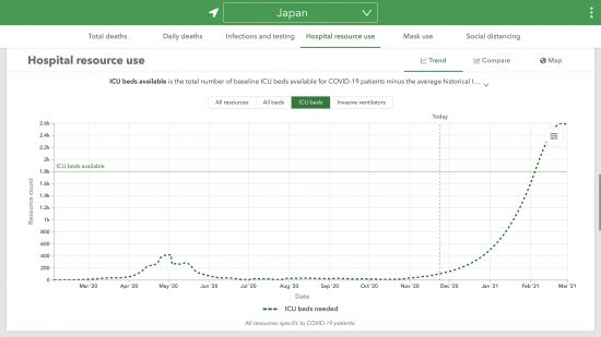 IHMEによる日本における2021/03/01迄のICU病床需要予測(2020/11/12更新)