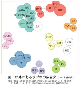 郊外にあるラブホの広告文（コロナ禍以前）