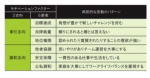 モチベーションファクターの図