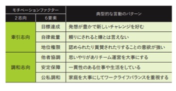 モチベーションファクターの図