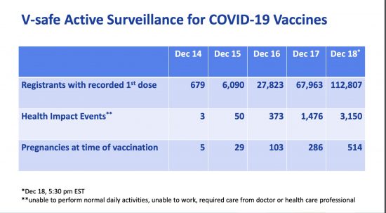 ファイザー製ワクチン接種開始後5日間での有害事象発生数