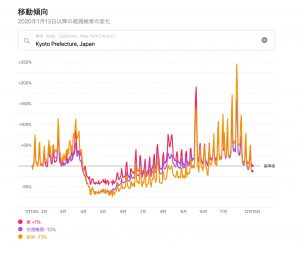 京都府の移動傾向