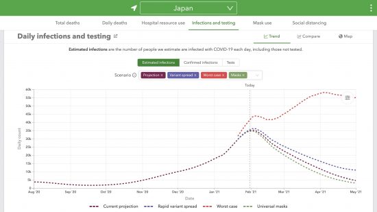 IHMEによる日本における真の日毎新規感染者数の推移予測(2021/01/28更新)