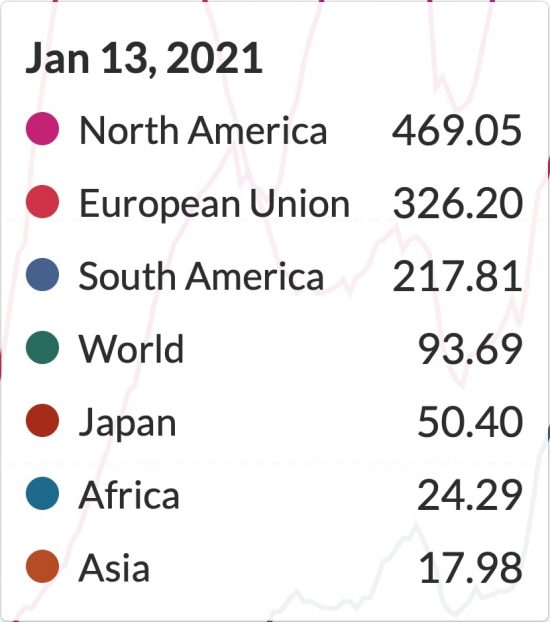 世界の各領域と日本における100万人あたり日毎新規感染者数の推移(ppm線形7日移動平均)20200101〜20210114(2)