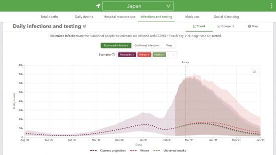 日本での真の日毎新規感染者数評価と予測(2021/02/20現在)
