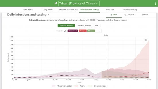 台湾での真の日毎新規感染者数評価と予測(2021/02/20現在)