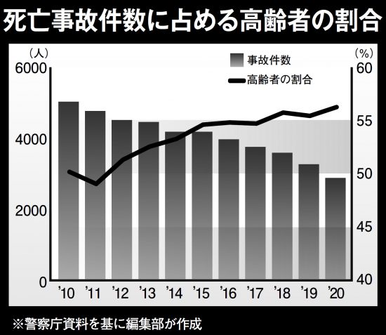 タクシー