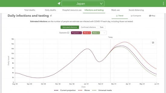 IHMEによる日本における真の日毎感染者数の推定と予測(2020/08/01-2021/06/01)