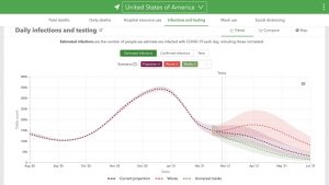 合衆国での真の日毎新規感染者数評価と予測(2021/02/20現在)