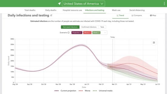 合衆国での真の日毎新規感染者数評価と予測(2021/02/20現在)