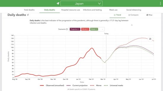 日本における日毎死亡者数の実績と予測(人)2020/08/01-2021/07/01〈95％不確実性区間（信頼区間）なし〉