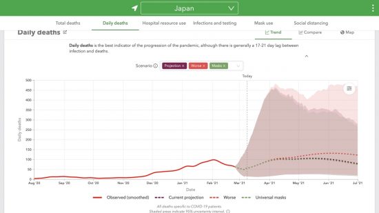 日本における日毎死亡者数の実績と予測(人)2020/08/01-2021/07/01〈95％不確実性区間（信頼区間）あり〉