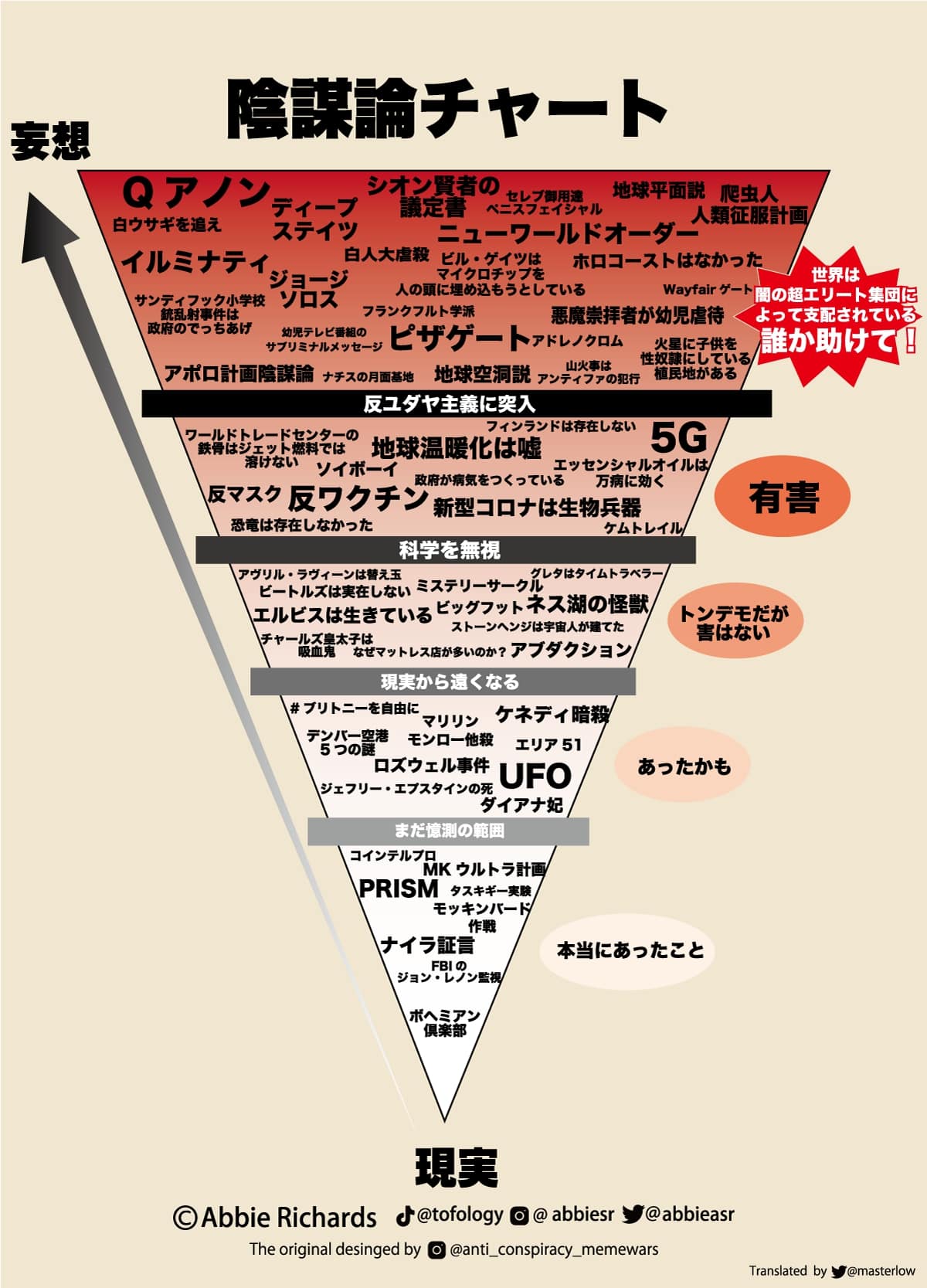 ネットで話題の「陰謀論チャート」を徹底解説＆日本語訳してみた